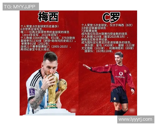 往年足球明星退役后影响力与成就排名分析与回顾